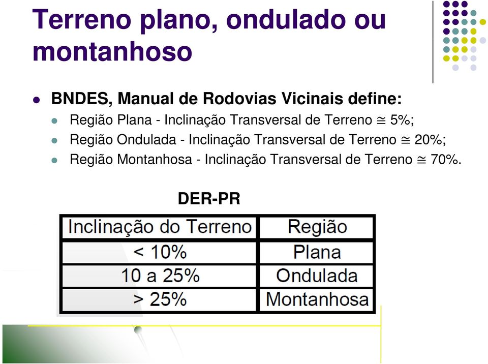 Terreno 5%; Região Ondulada - Inclinação Transversal de Terreno