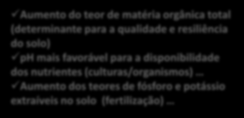 A produtividade do solo refere-se à capacidade do solo para suportar o crescimento vegetal.