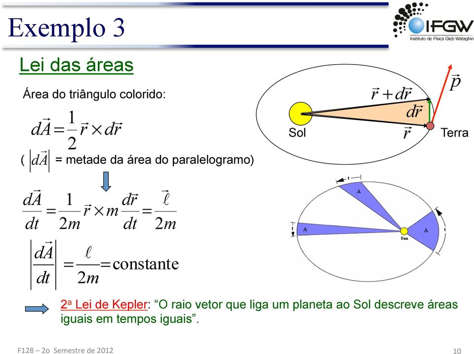 constante r + dr r dr a Le de Kepler: O rao vetor que lga um