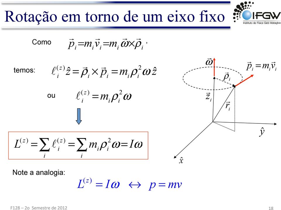 ω z ρ r p m v L ( z) z ( ) m ρ ω Iω xˆ ŷ Note