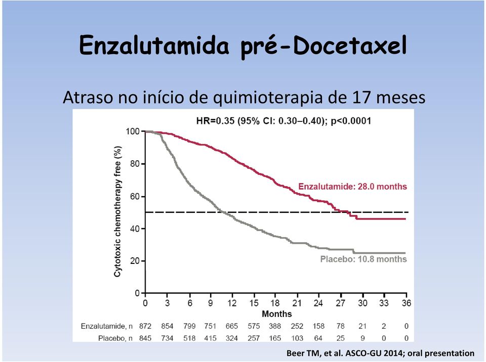 quimioterapia de 17 meses