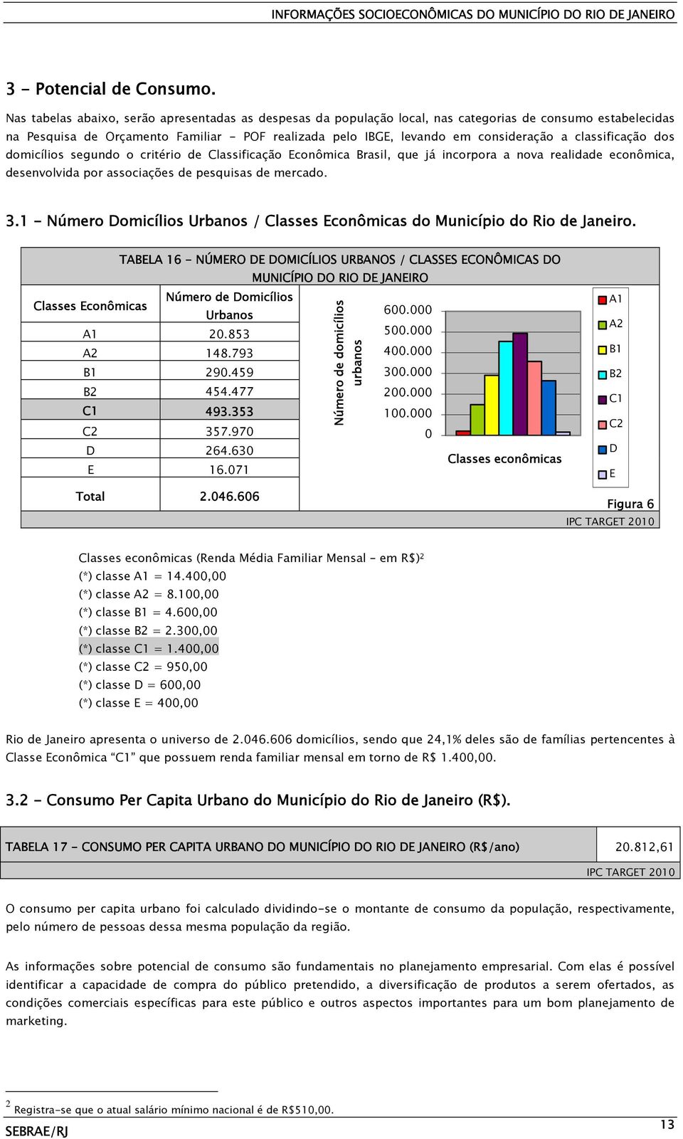 classificação dos domicílios segundo o critério de Classificação Econômica Brasil, que já incorpora a nova realidade econômica, desenvolvida por associações de pesquisas de mercado. 3.