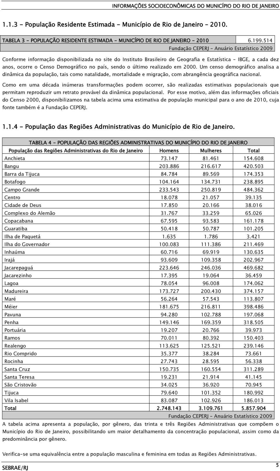 sendo o último realizado em 2000. Um censo demográfico analisa a dinâmica da população, tais como natalidade, mortalidade e migração, com abrangência geográfica nacional.