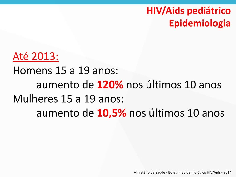 15 a 19 anos: aumento de 10,5% nos últimos 10 anos