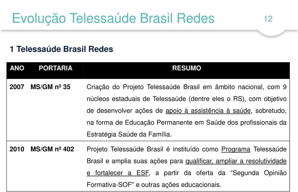 Permanente em Saúde dos profissionais da Estratégia Saúde da Família.