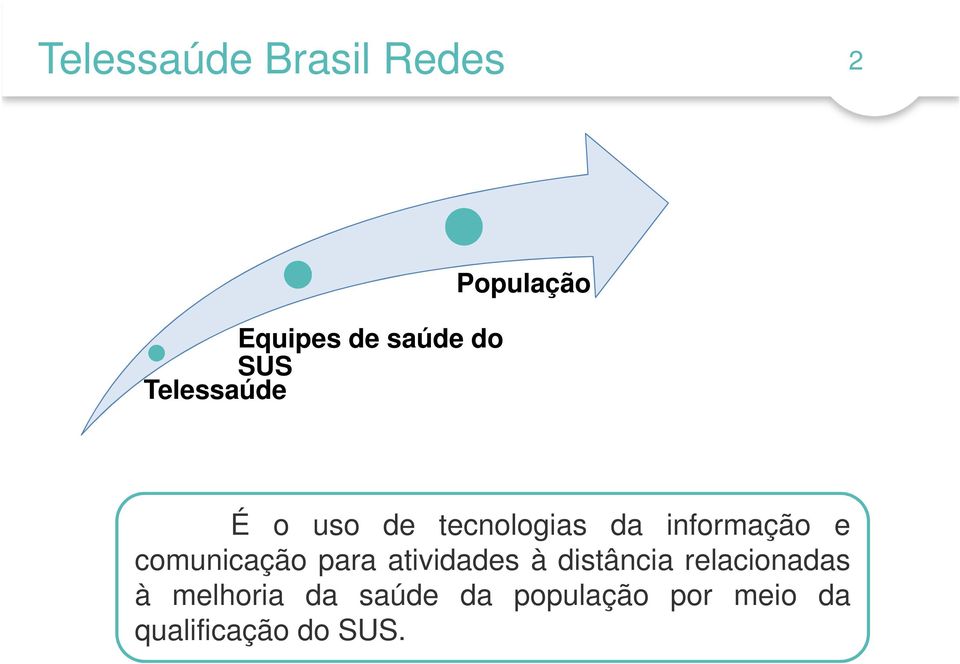 comunicação para atividades à distância relacionadas à