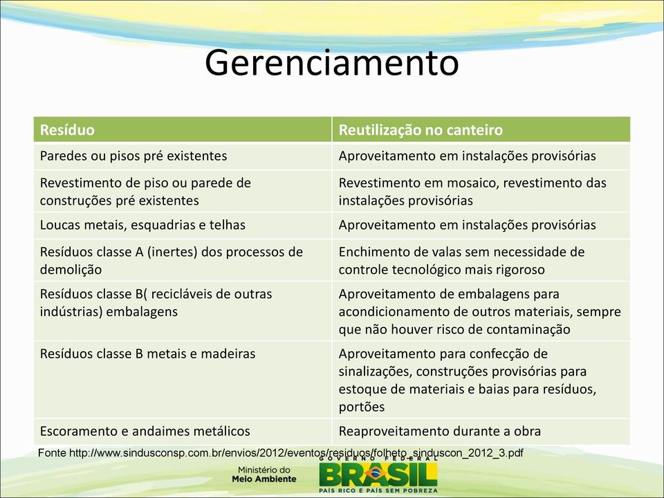 provisórias Revestimento em mosaico, revestimento das instalações provisórias Aproveitamento em instalações provisórias Enchimento de valas sem necessidade de controle tecnológico mais rigoroso