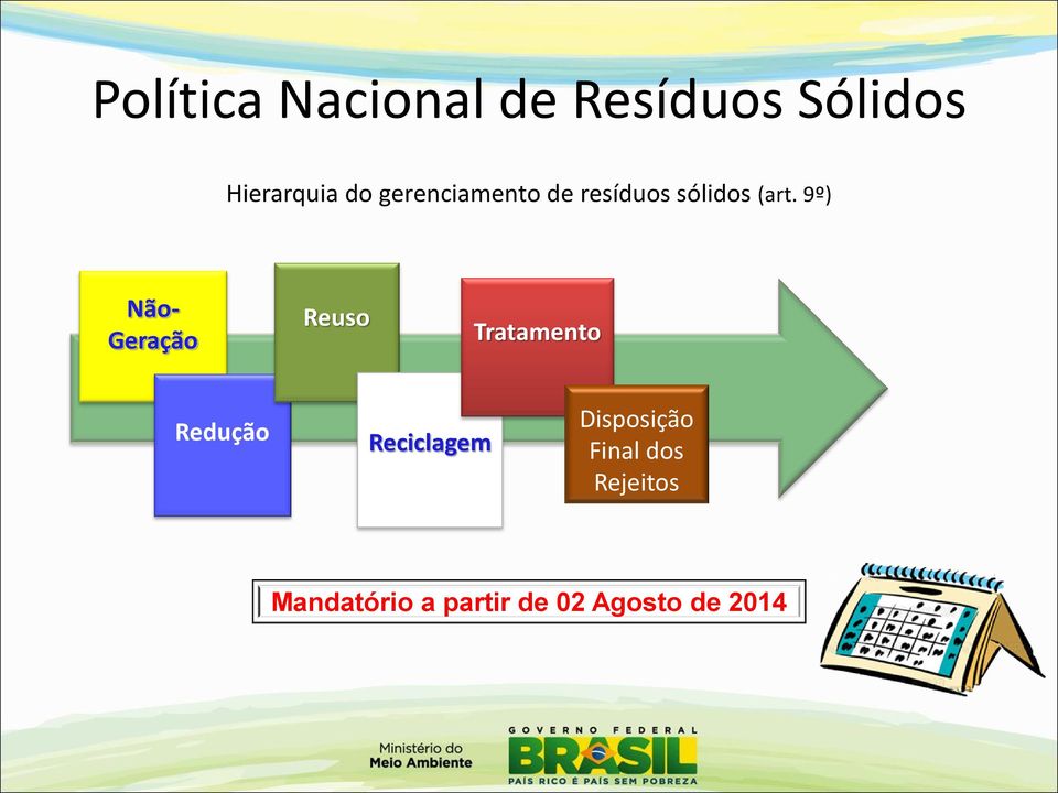 9º) Não- Geração Reuso Tratamento Redução Reciclagem