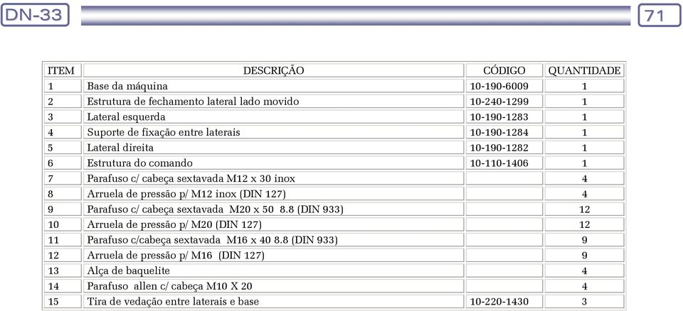 de pressão p/ M inox (DIN ) Parafuso c/ cabeça sextavada M0 x 0.