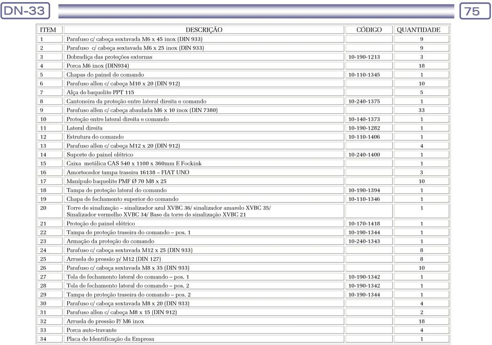 0 Proteção entre lateral direita e comando 0-0- Lateral direita 0-0- Estrutura do comando 0-0-0 Parafuso allen c/ cabeça M x 0 (DIN ) Suporte do painel elétrico 0-0-00 Caixa metálica CAS 0 x 00 x 0mm