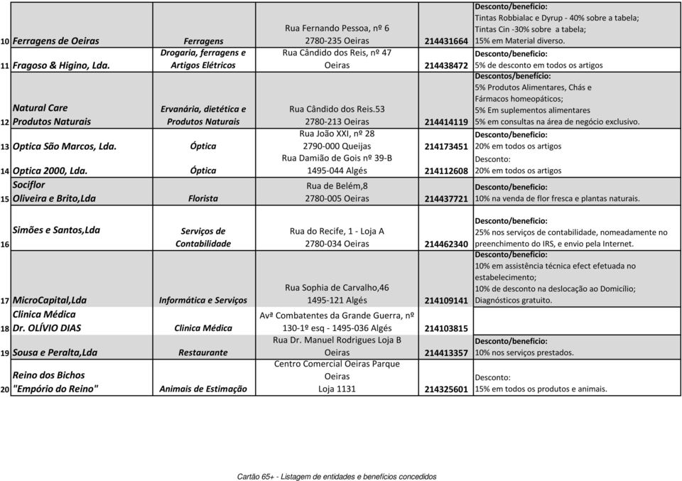 OLÍVIO DIAS Clinica Médica 19 Sousa e Peralta,Lda Restaurante 20 Reino dos Bichos "Empório do Reino" Animais de Estimação Tintas Robbialac e Dyrup - 40% sobre a tabela; Tintas Cin -30% sobre a