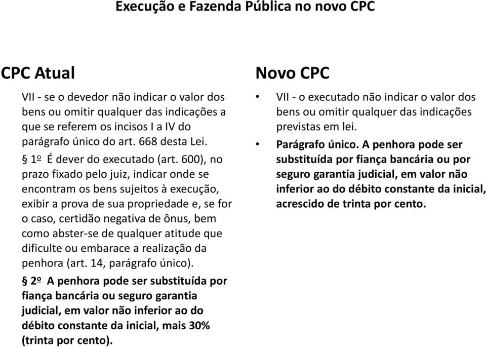 atitude que dificulte ou embarace a realização da penhora (art. 14, parágrafo único).