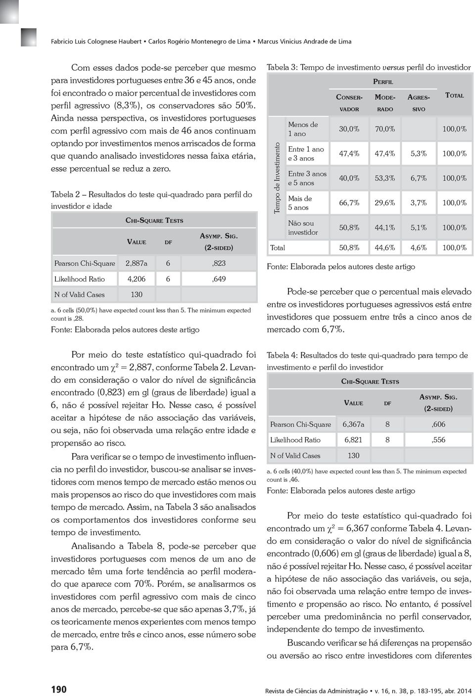 Ainda nessa perspectiva, os investidores portugueses com perfil agressivo com mais de 46 anos continuam optando por investimentos menos arriscados de forma que quando analisado investidores nessa