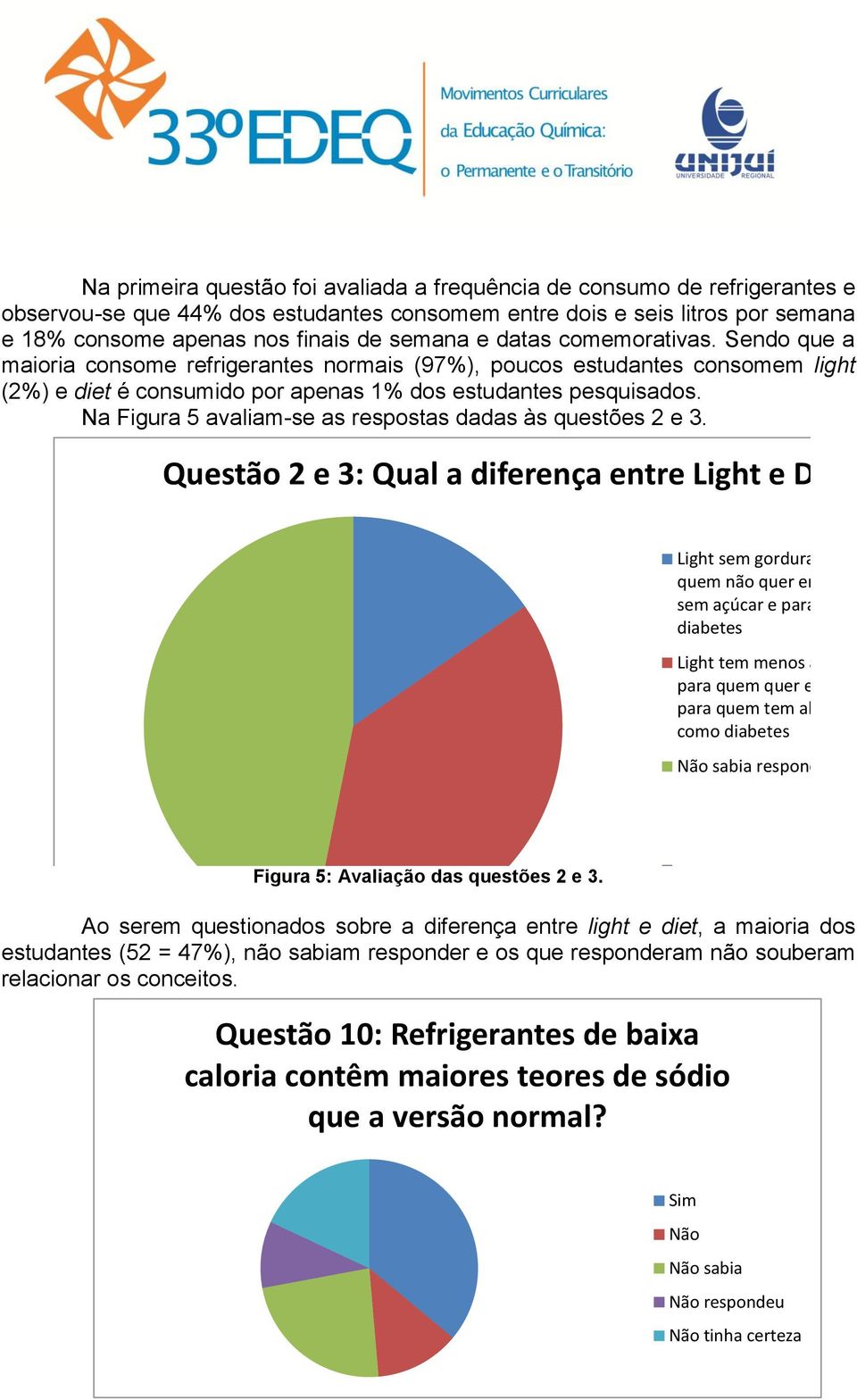 Na Figura 5 avaliam-se as respostas dadas às questões 2 e 3. Questão 2 e 3: Qual a diferença entre Light e Diet?