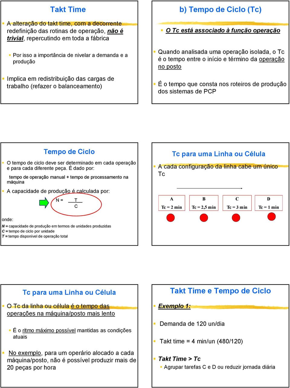 e término da operação no posto É o tempo que consta nos roteiros de produção dos sistemas de PCP de Ciclo O tempo de ciclo deve ser determinado em cada operação e para cada diferente peça.