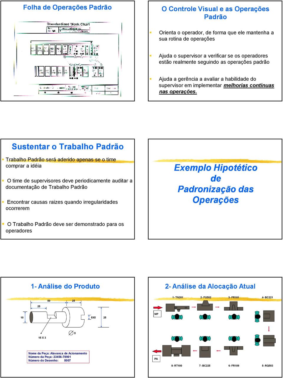 Sustentar o Trabalho Padrão Trabalho Padrão será aderido apenas se o time comprar a idéia O time de supervisores deve periodicamente auditar a documentação de Trabalho Padrão Encontrar causas raizes