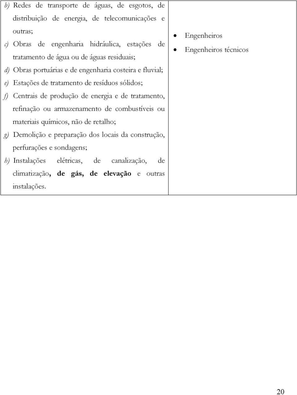 Centrais de produção de energia e de tratamento, refinação ou armazenamento de combustíveis ou materiais químicos, não de retalho; g) Demolição e