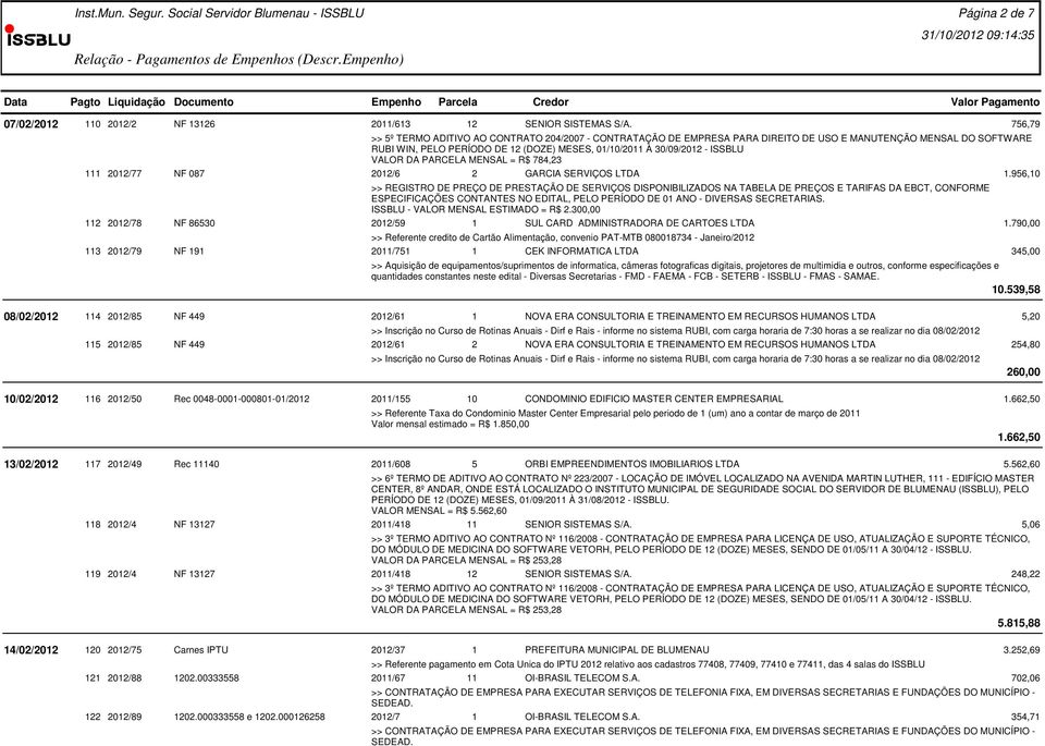 ISSBLU VALOR DA PARCELA MENSAL = R$ 784,23 111 2012/77 NF 087 2012/6 2 GARCIA SERVIÇOS LTDA 1.