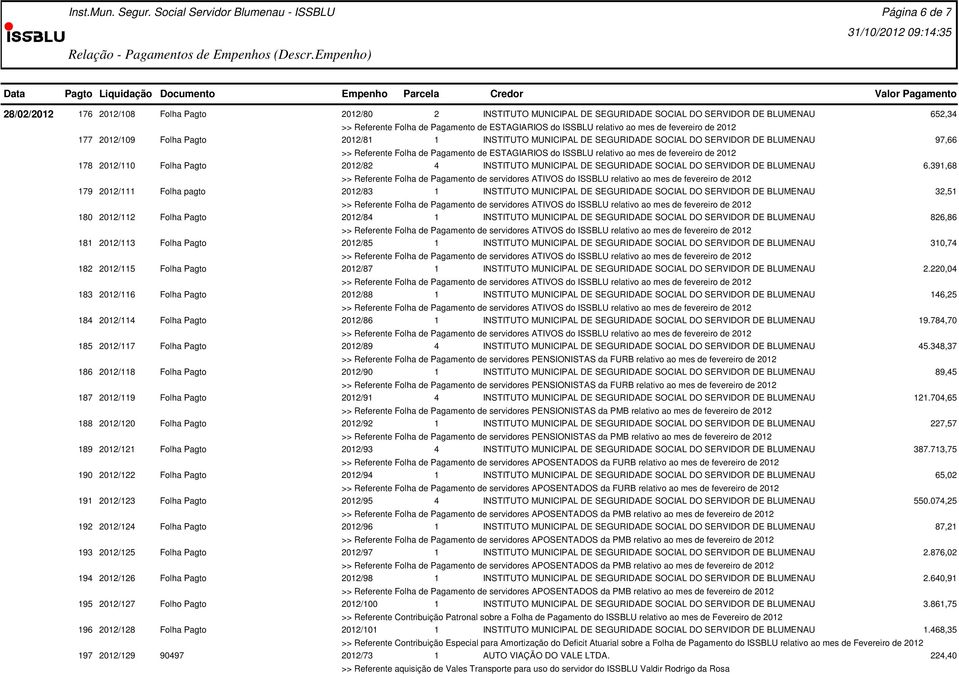 ao mes de fevereiro de 2012 178 2012/110 Folha Pagto 2012/82 4 INSTITUTO MUNICIPAL DE SEGURIDADE SOCIAL DO SERVIDOR DE BLUMENAU 6.