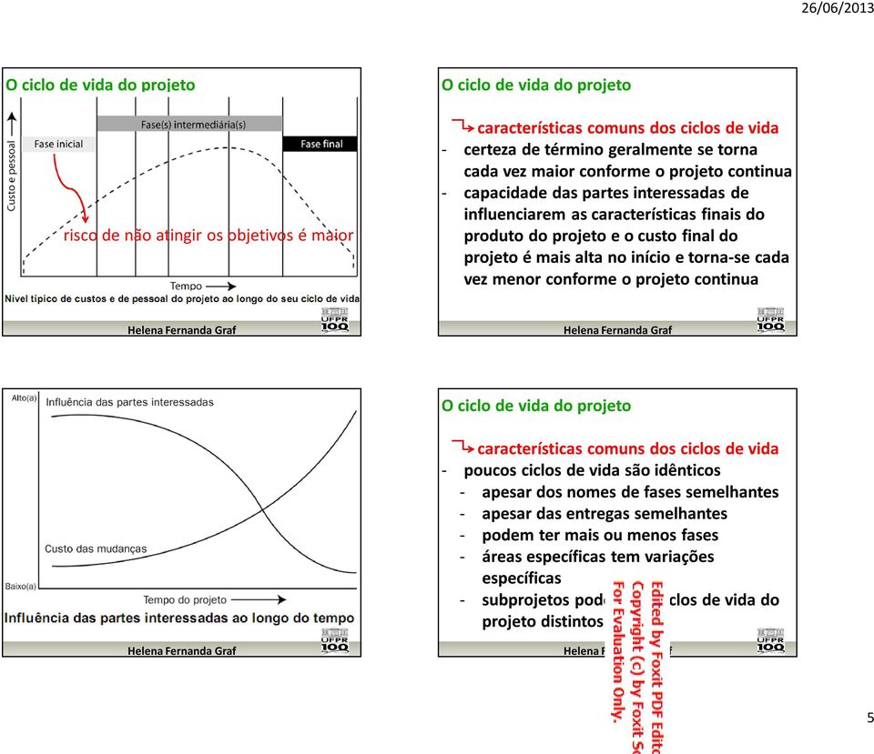 e torna-se cada vez menor conforme o projeto continua características comuns dos ciclos de vida - poucos ciclos de vida são idênticos - apesar dos nomes de fases