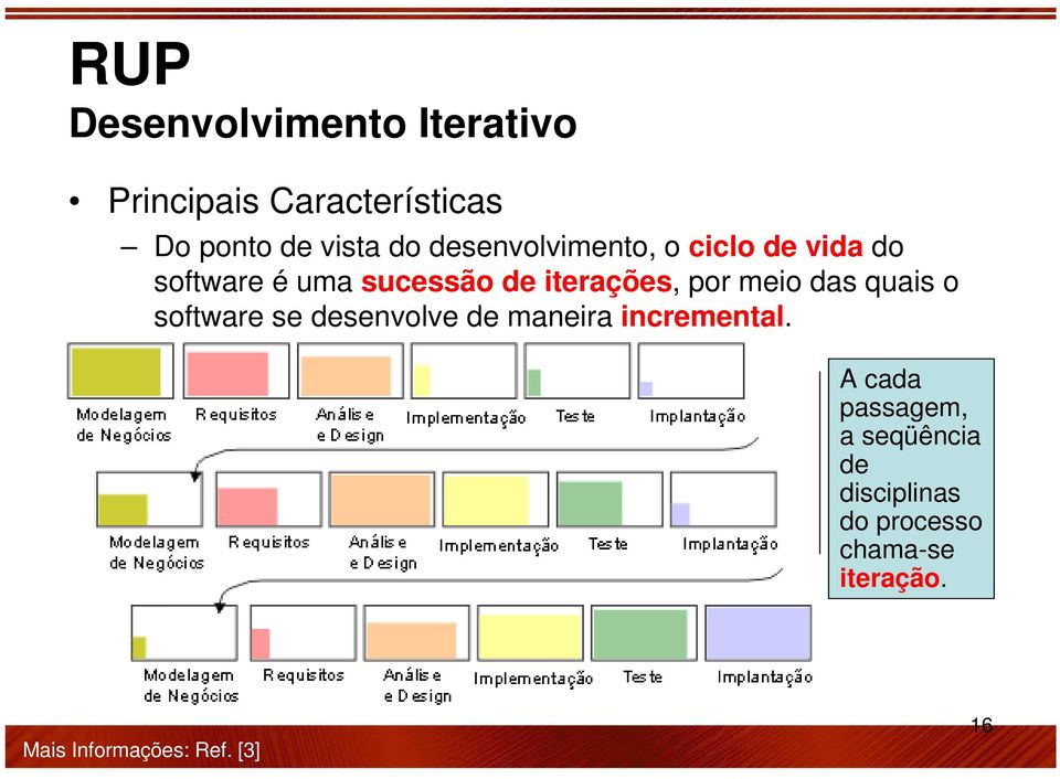 meio das quais o software se desenvolve de maneira incremental.