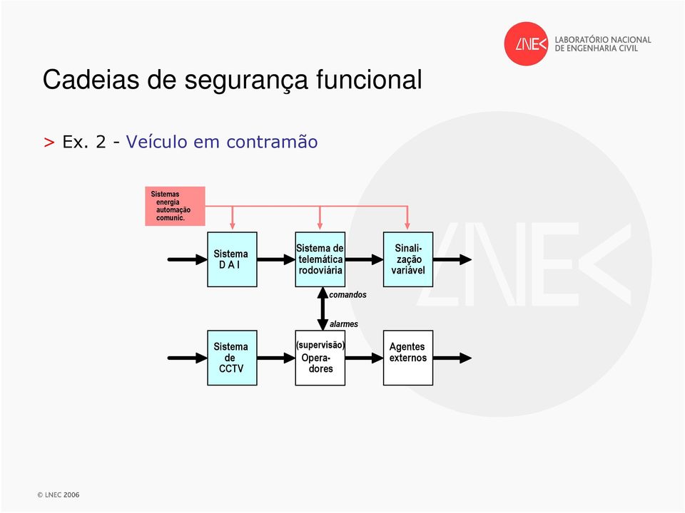 Sistema D A I Sistema de telemática rodoviária comandos