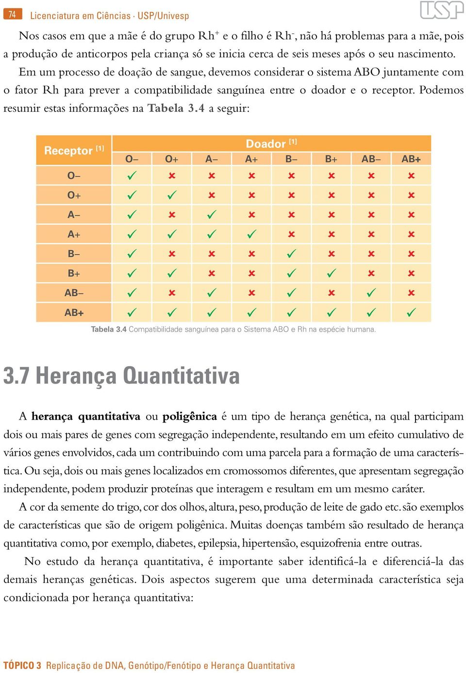 Podemos resumir estas informações na Tabela 3.4 a seguir: Doador Receptor [1] [1] O O+ A A+ B B+ AB AB+ O O+ A A+ B B+ AB AB+ Tabela 3.