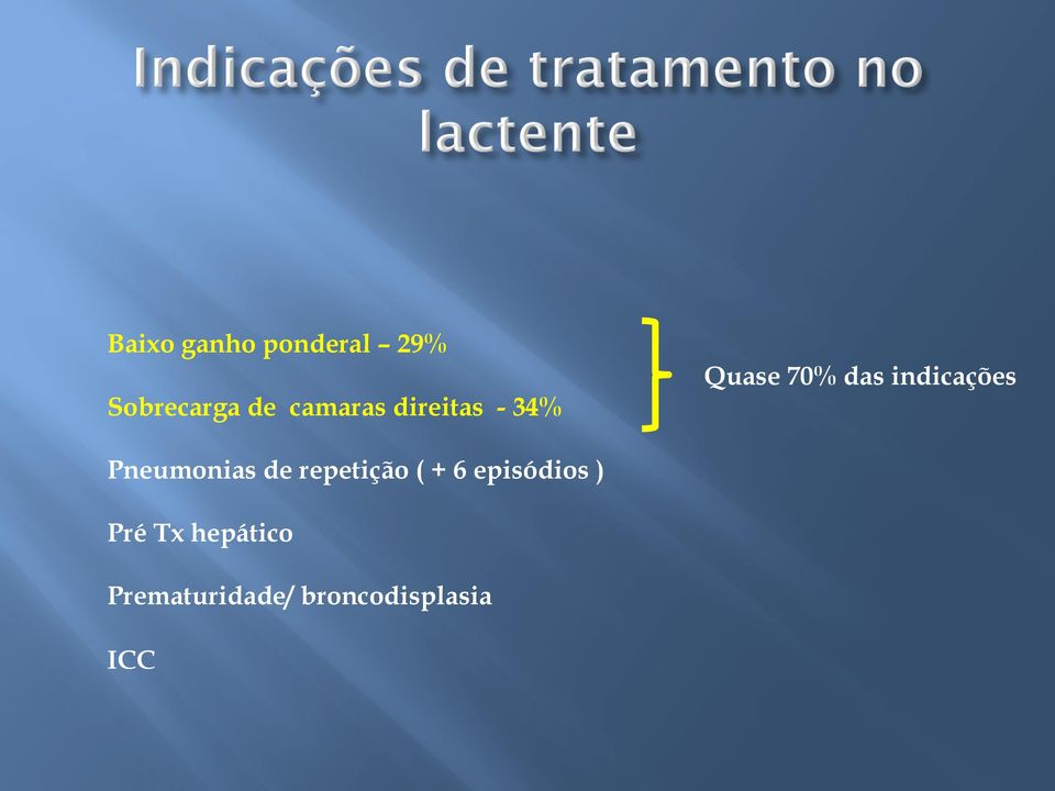 indicações Pneumonias de repetição ( + 6