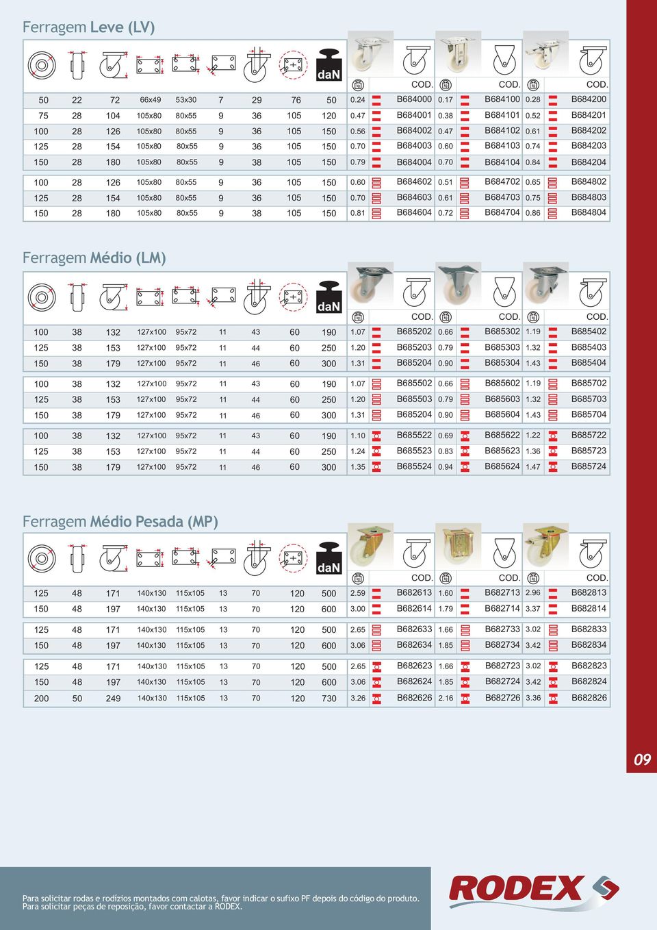 79 B684004 0.70 B684104 0.84 B684204 100 28 126 105x80 80x55 9 36 105 150 0. B6842 0.51 B684702 0.65 125 28 154 105x80 80x55 9 36 105 150 0.70 B6843 0.61 B684703 0.