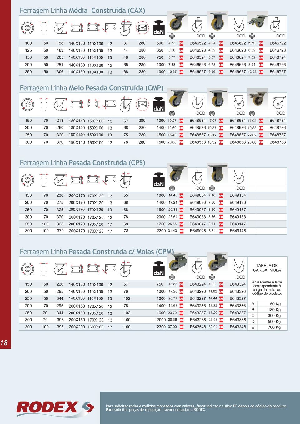 94 B646726 250 50 306 140X130 110X100 13 68 280 1000 10.67 B646527 9.96 B646627 12.23 B646727 Ferragem Linha Meio Pesada Construída (CMP) 150 70 218 180X140 150X100 13 57 280 1000 10.27 B648534 7.