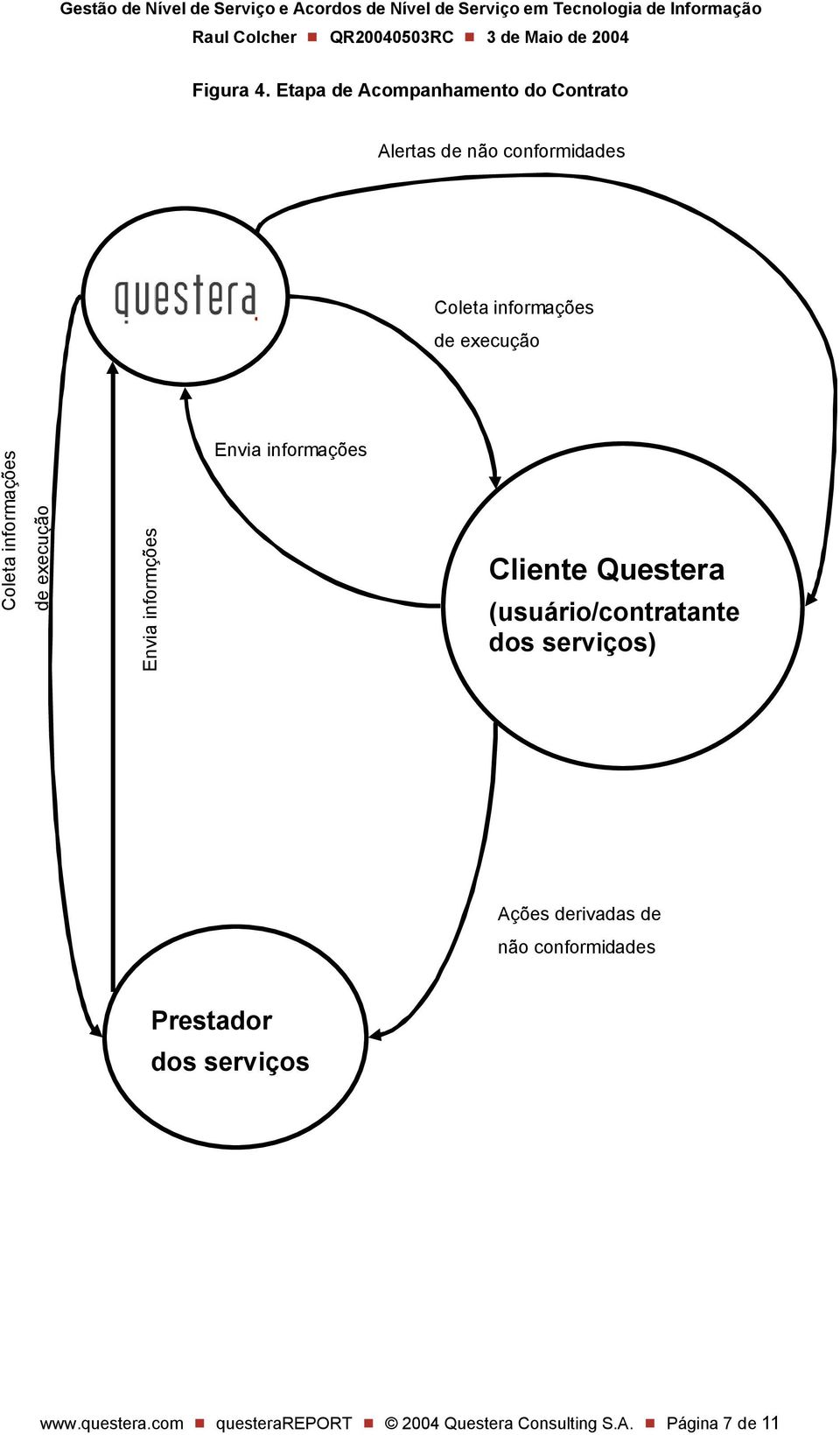 Coleta informações de execução Envia informções Envia informações Cliente Questera