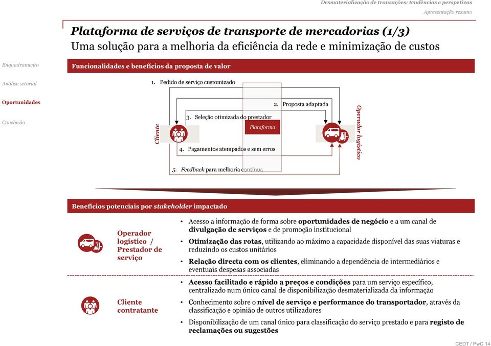 Pagamentos atempados e sem erros Operador logístico 5.