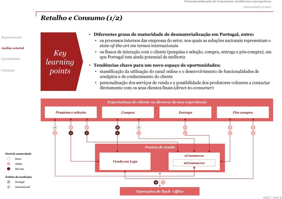 Tendências chave para um novo espaço de oportunidades: massificação da utilização do canal online e o desenvolvimento de funcionalidades de analytics e de conhecimento do cliente personalização dos