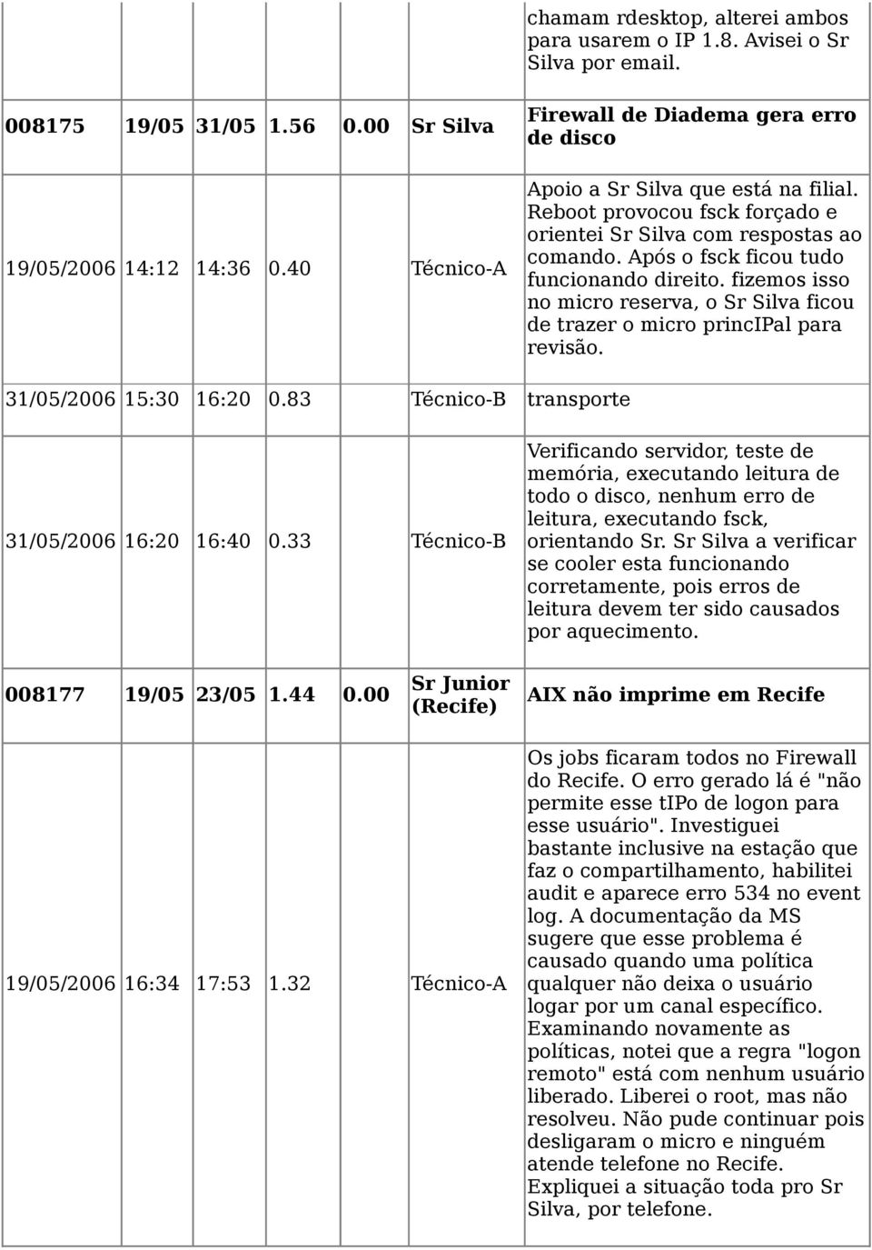 Após o fsck ficou tudo funcionando direito. fizemos isso no micro reserva, o Sr Silva ficou de trazer o micro principal para revisão. 31/05/2006 15:30 16:20 0.