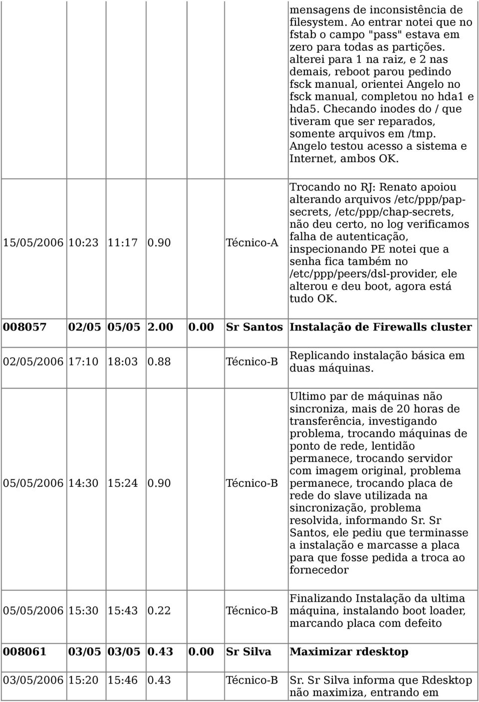 Checando inodes do / que tiveram que ser reparados, somente arquivos em /tmp. Angelo testou acesso a sistema e Internet, ambos OK. 15/05/2006 10:23 11:17 0.