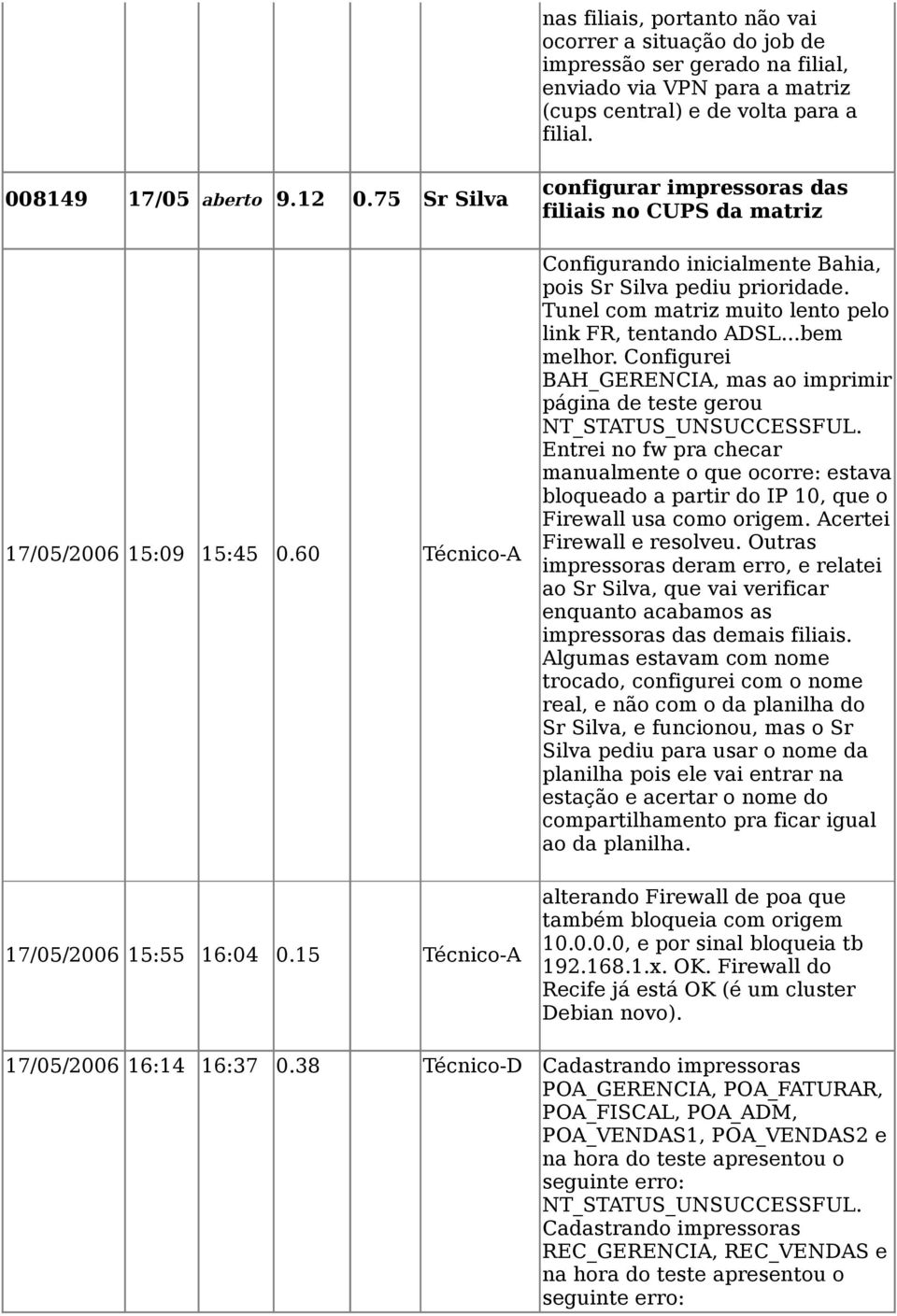 15 Técnico-A configurar impressoras das filiais no CUPS da matriz Configurando inicialmente Bahia, pois Sr Silva pediu prioridade. Tunel com matriz muito lento pelo link FR, tentando ADSL...bem melhor.