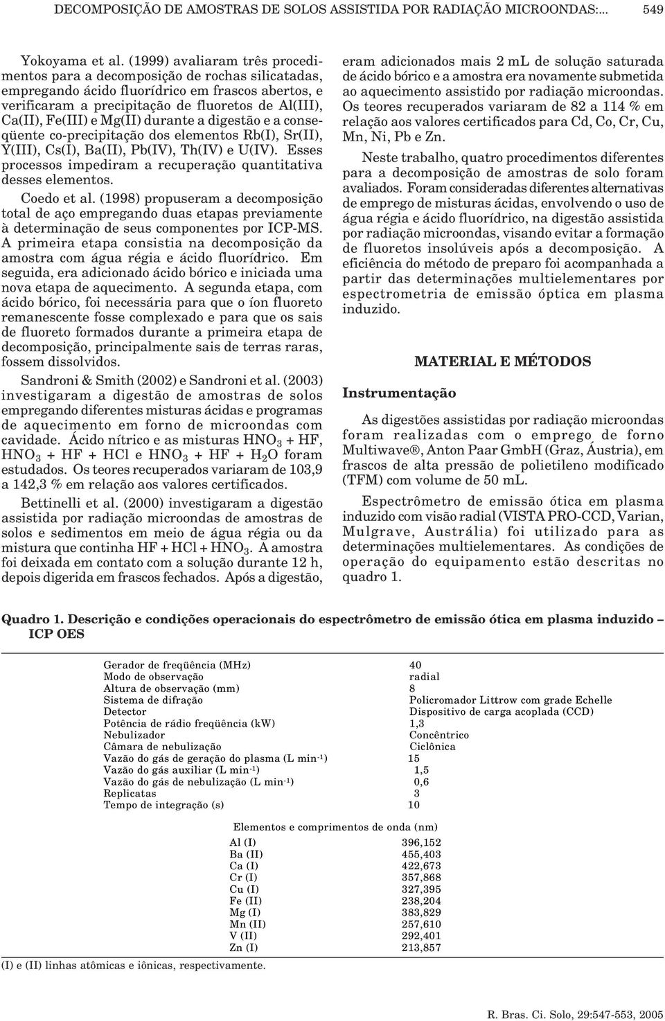 Mg(II) durante a digestão e a conseqüente co-precipitação dos elementos Rb(I), Sr(II), Y(III), Cs(I), Ba(II), Pb(IV), Th(IV) e U(IV).