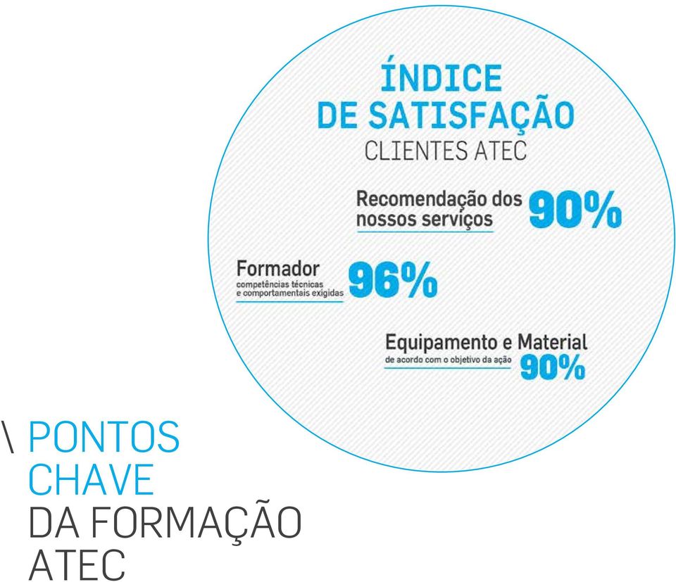 FORMAÇÃO