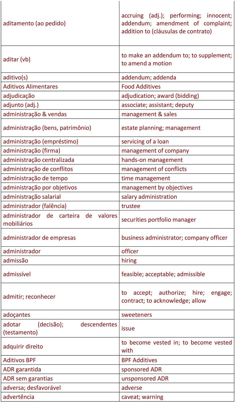 ) administração & vendas administração (bens, patrimônio) administração (empréstimo) administração (firma) administração centralizada administração de conflitos administração de tempo administração