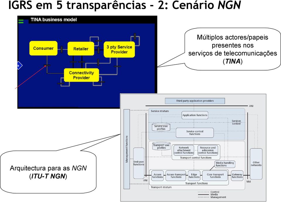 nos serviços de telecomunicações