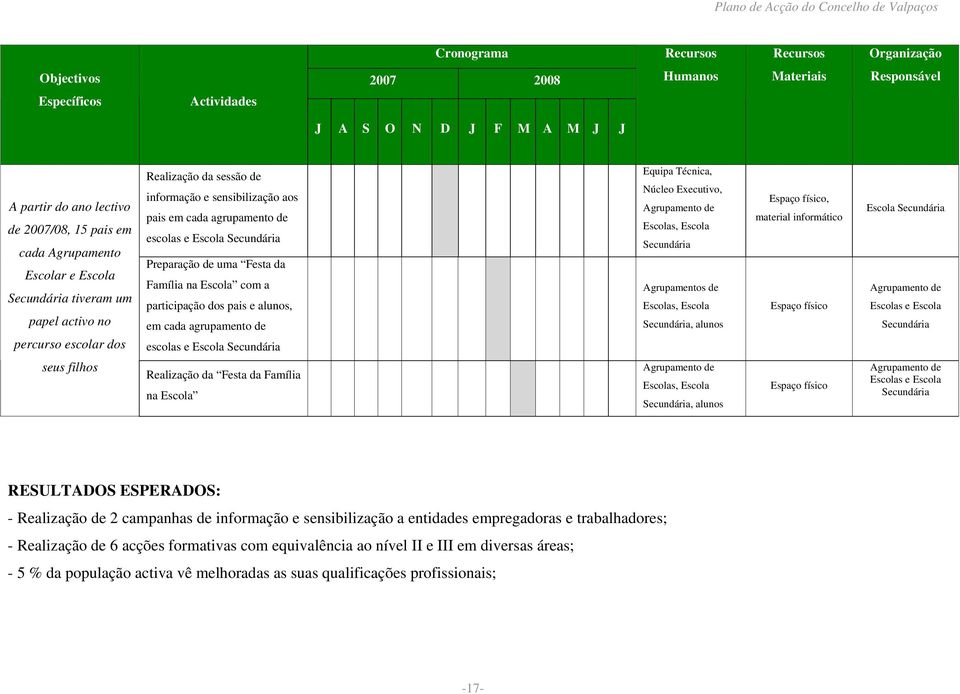 Preparação de uma Festa da Família na Escola com a participação dos pais e alunos, em cada agrupamento de escolas e Escola Secundária Realização da Festa da Família na Escola Equipa Técnica,,