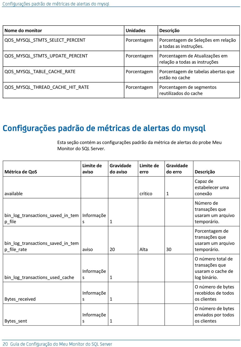 Porcentagem segmentos reutilizados do cache Configurações padrão de métricas de alertas do mysql Esta seção contém as configurações padrão da métrica de alertas do probe Meu Monitor do SQL Server.