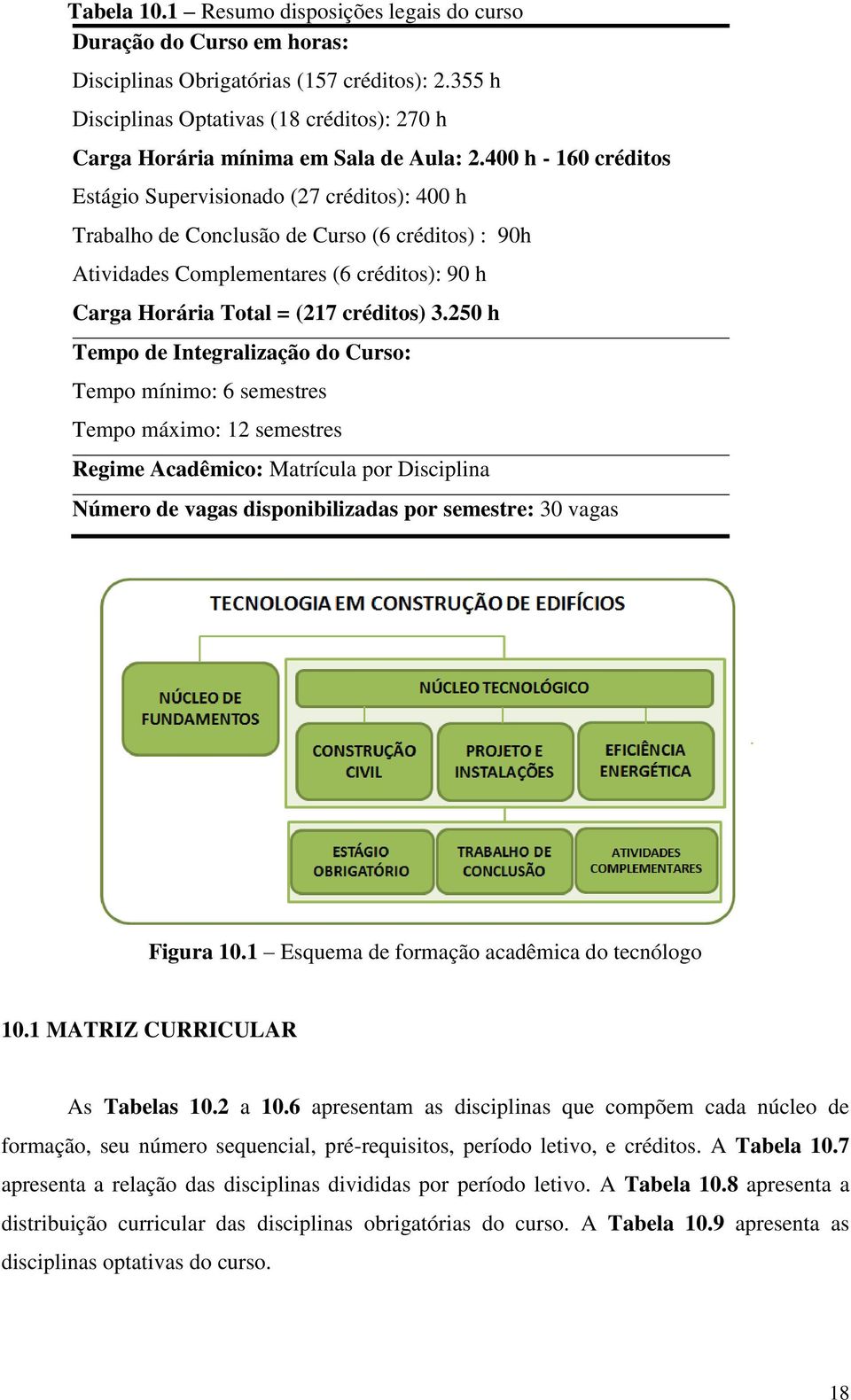 400 h - 160 créditos Estágio Supervisionado (27 créditos): 400 h Trabalho de Conclusão de Curso (6 créditos) : 90h Atividades Complementares (6 créditos): 90 h Carga Horária Total = (217 créditos) 3.