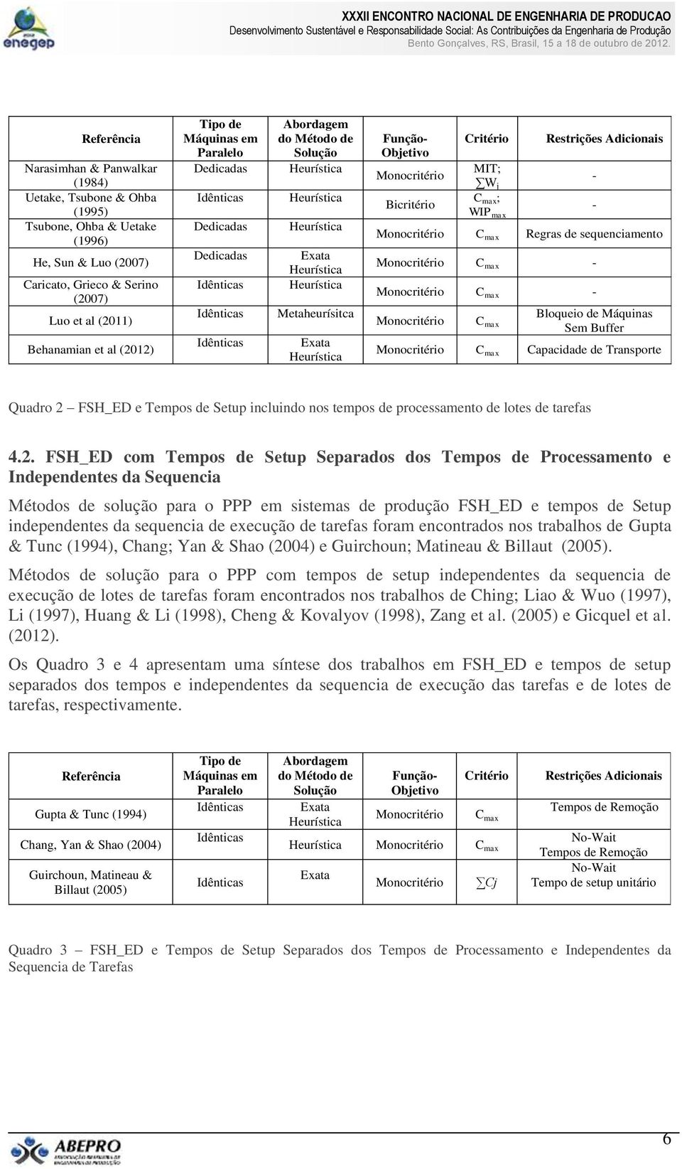 Regras de sequenciamento Monocritério C max - - Bloqueio de Máquinas Sem Buffer Monocritério C max Capacidade de Transporte Quadro 2 FSH_ED e Tempos de Setup incluindo nos tempos de processamento de