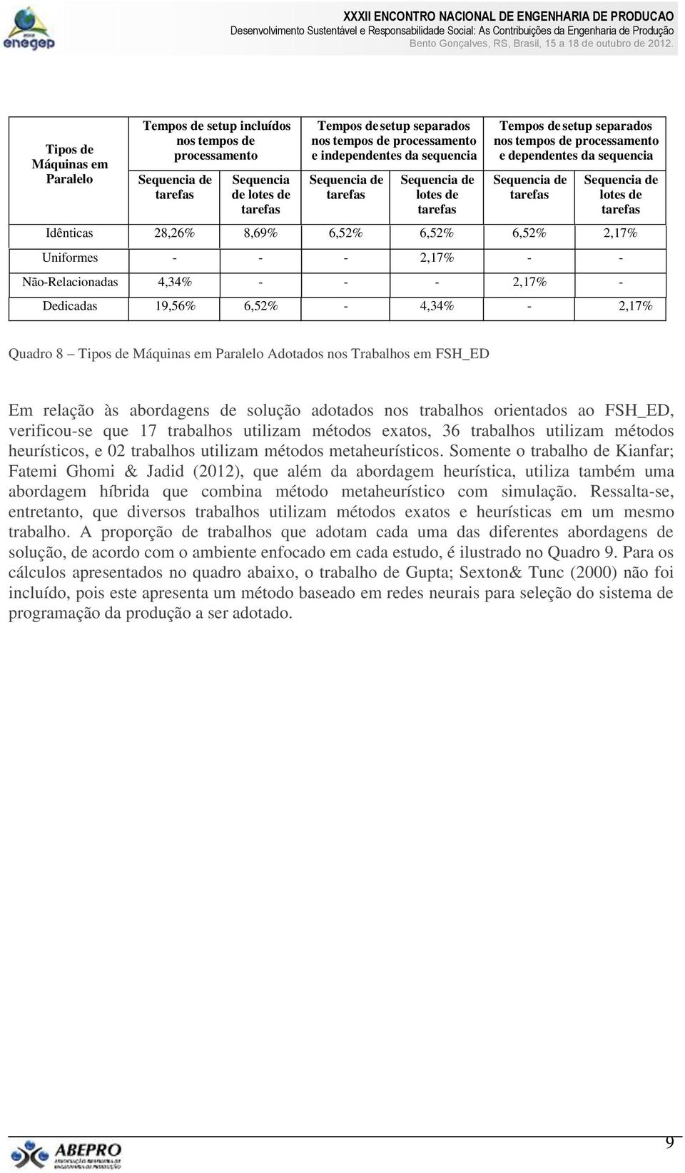 - 4,34% - 2,17% Quadro 8 Tipos de Adotados nos Trabalhos em FSH_ED Em relação às abordagens de solução adotados nos trabalhos orientados ao FSH_ED, verificou-se que 17 trabalhos utilizam métodos