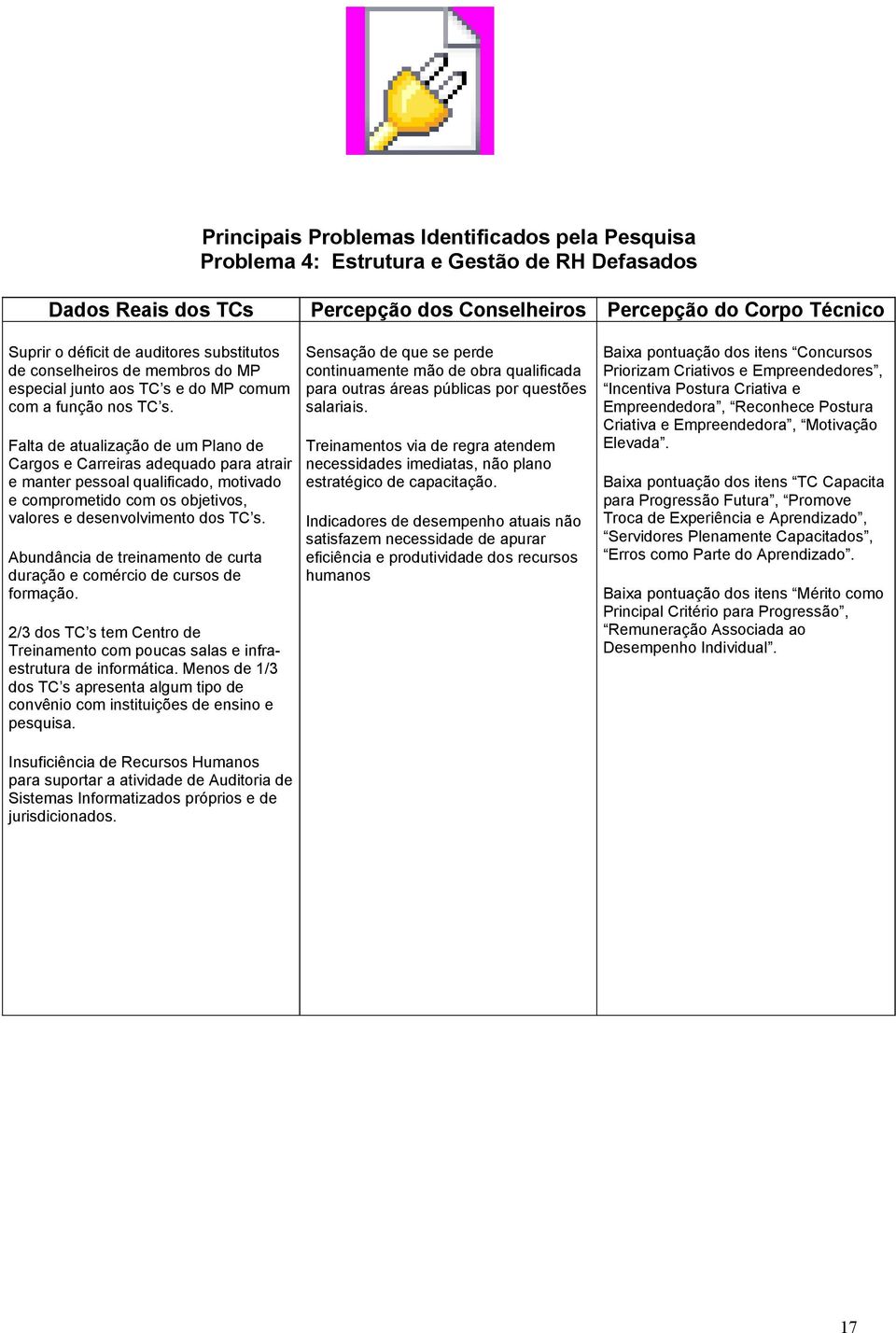 Falta de atualização de um Plano de Cargos e Carreiras adequado para atrair e manter pessoal qualificado, motivado e comprometido com os objetivos, valores e desenvolvimento dos TC s.