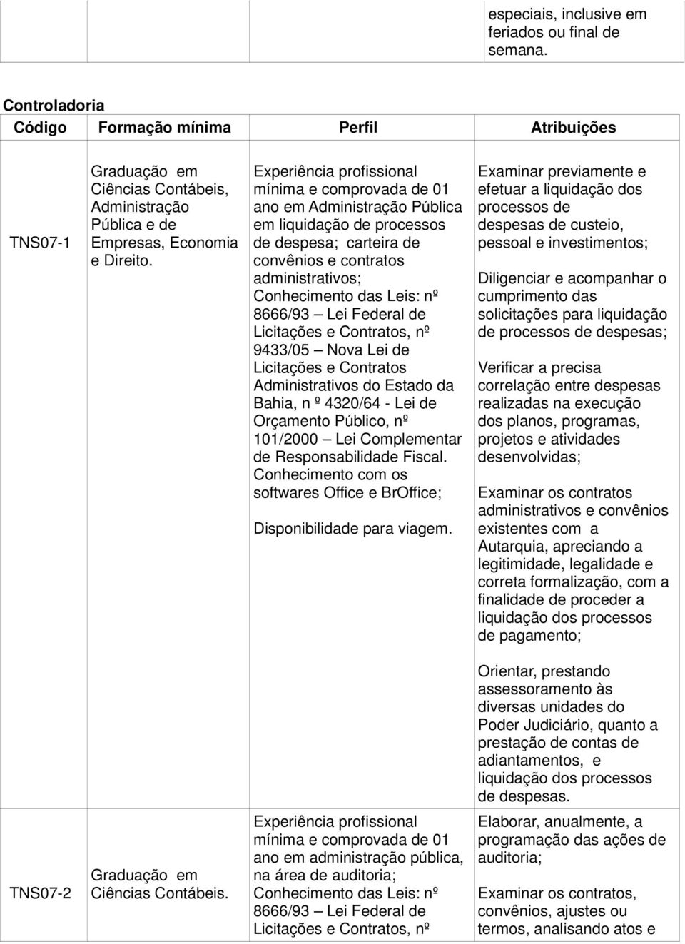 Licitações e Contratos, nº 9433/05 Nova Lei de Licitações e Contratos Administrativos do Estado da Bahia, n º 4320/64 - Lei de Orçamento Público, nº 101/2000 Lei Complementar de Responsabilidade