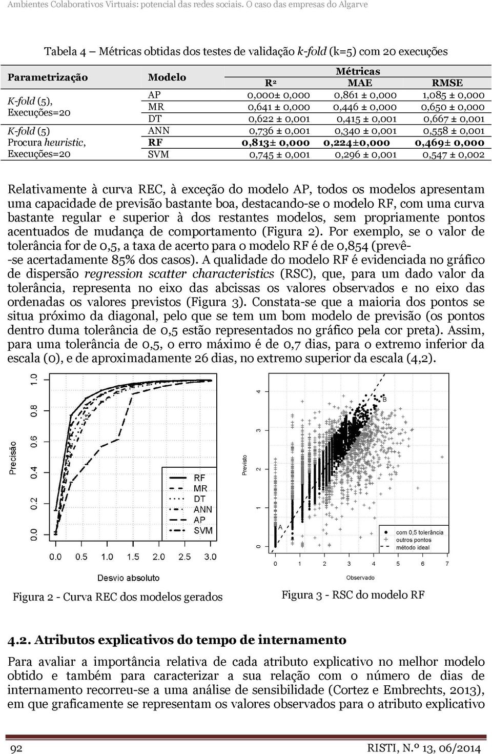 Modelo Métricas R 2 MAE RMSE AP 0,000± 0,000 0,861 ± 0,000 1,085 ± 0,000 MR 0,641 ± 0,000 0,446 ± 0,000 0,650 ± 0,000 DT 0,622 ± 0,001 0,415 ± 0,001 0,667 ± 0,001 ANN 0,736 ± 0,001 0,340 ± 0,001