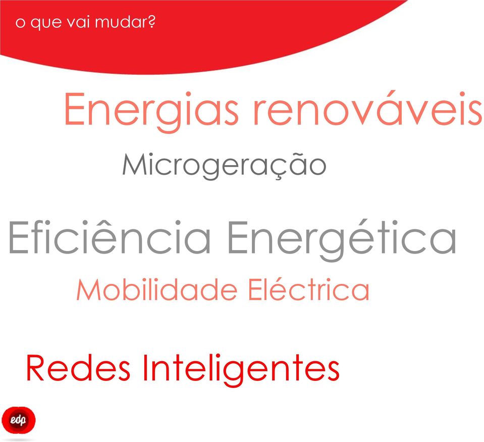 Microgeração Eficiência