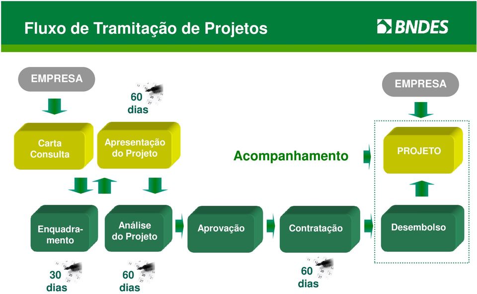 Acompanhamento PROJETO Enquadramento Análise do